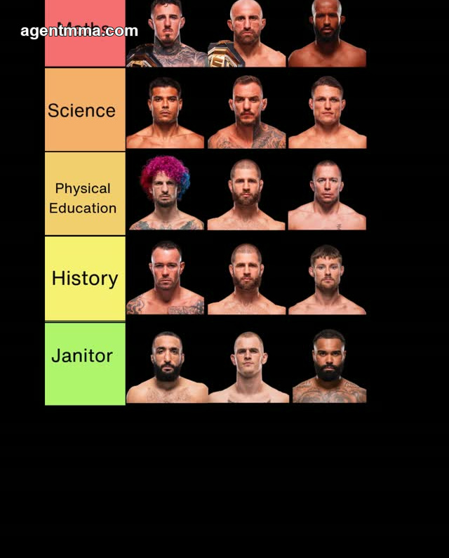 Picturing UFC fighters as high school teachers is one of mixed martial arts' funniest…
