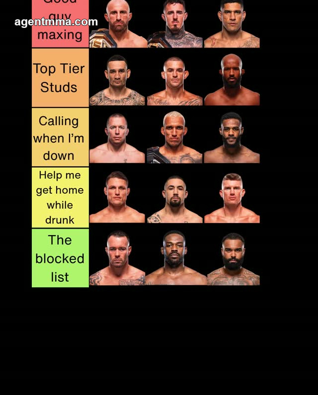 Ranking the nicest guys in the UFC is one of mixed martial arts' funniest new debates…