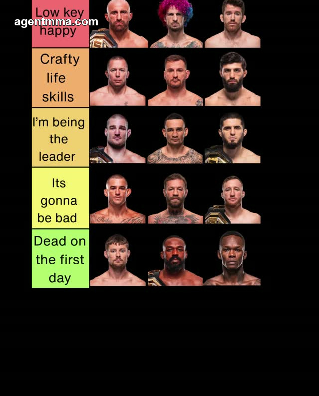 Elegir qué peleadores de UFC sobrevivirías en un apocalipsis zombie es uno de los debates más divertidos de las artes marciales mixtas…