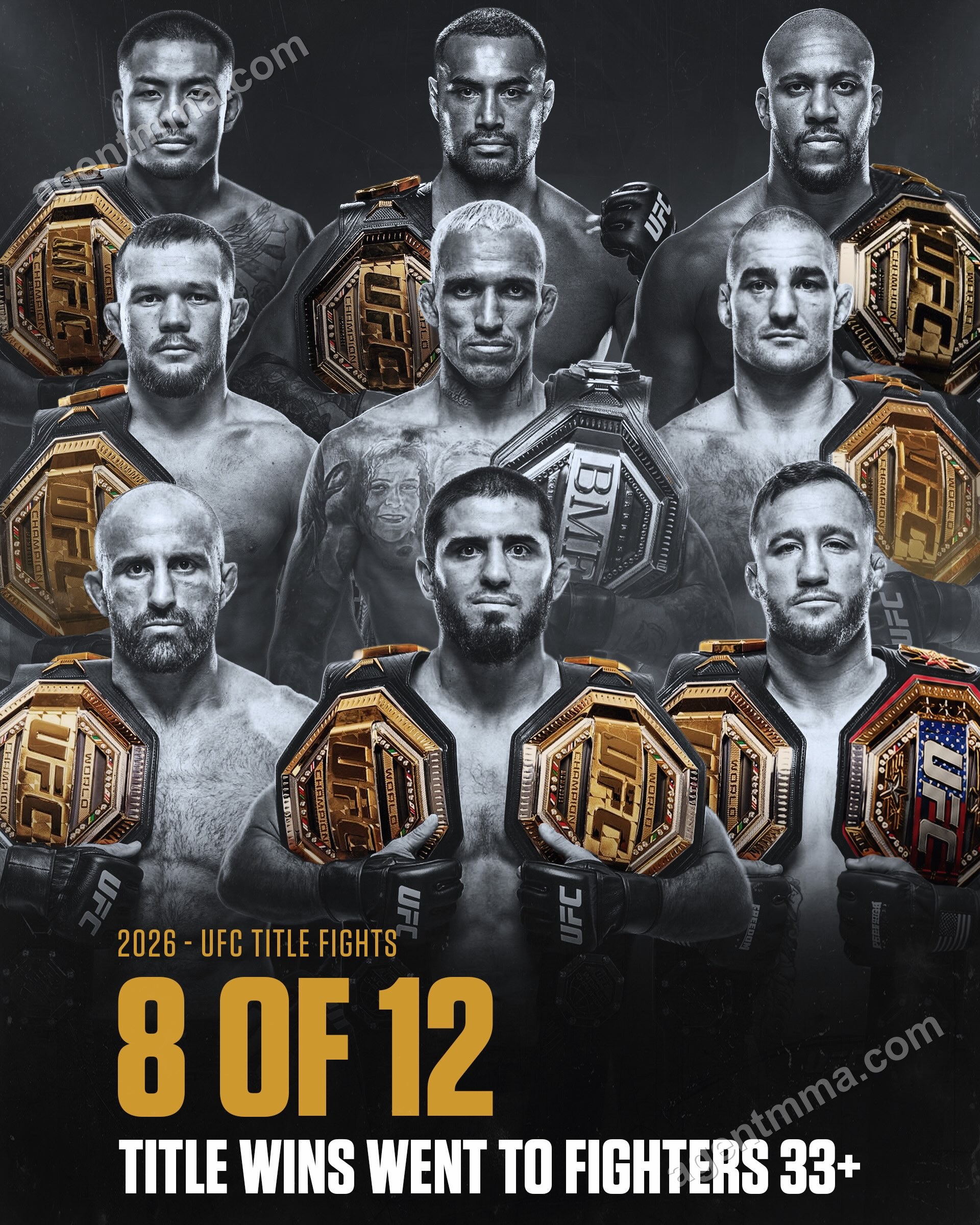 Volkanovski Priced at 50% to Win Next Fight as Veterans Dominate 2026 UFC Title Fights