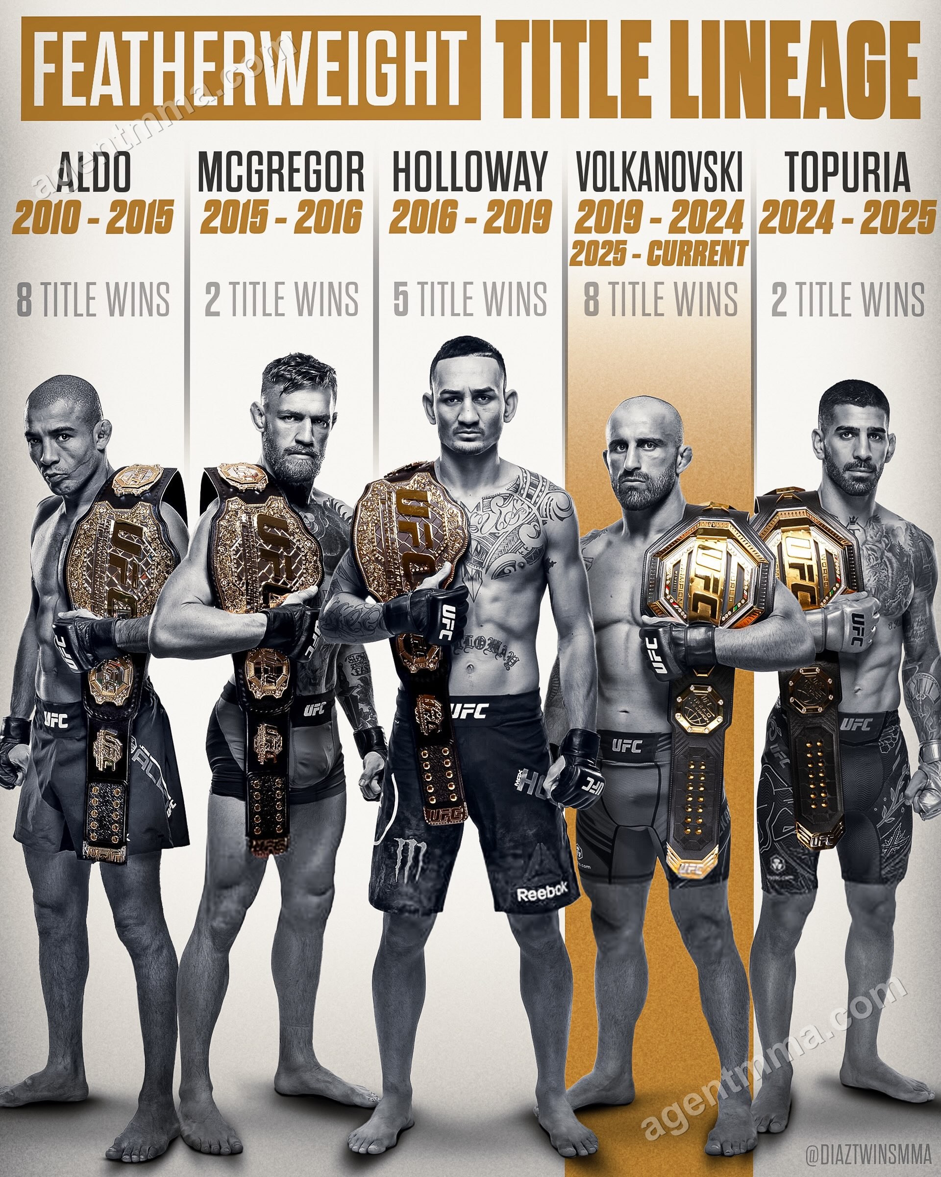 Евлоев получает титульный бой на UFC 333, шансы стать чемпионом по итогам года — 49%