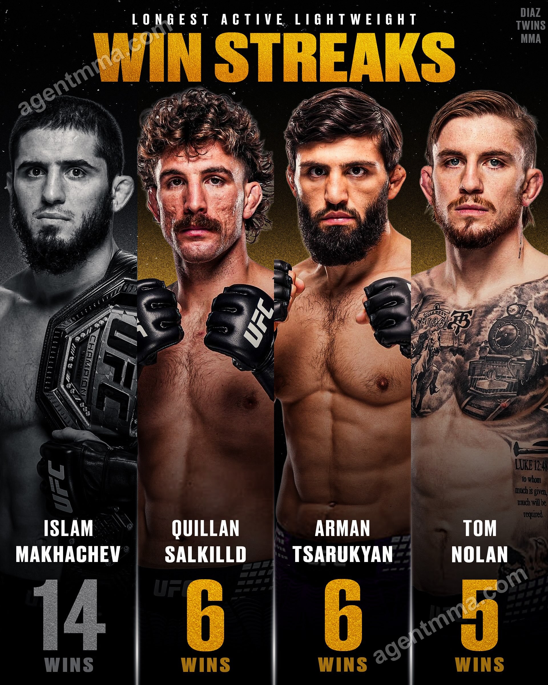 Quillan Salkilld and Arman Tsarukyan Tied at Six Straight UFC Lightweight Wins