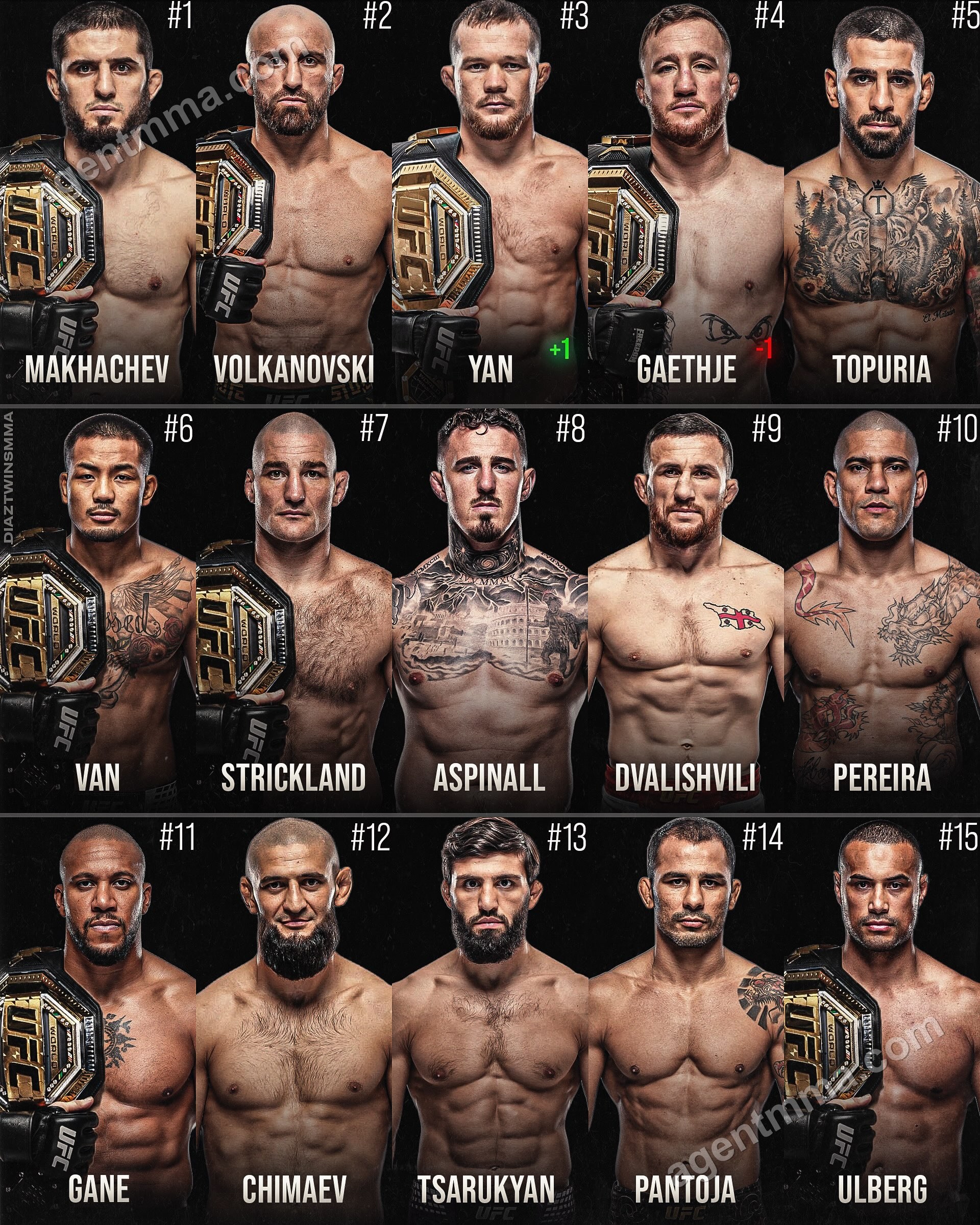 L'UFC met à jour le classement pound-for-pound, Makhachev reste n°1 et Yan grimpe à la 3e place