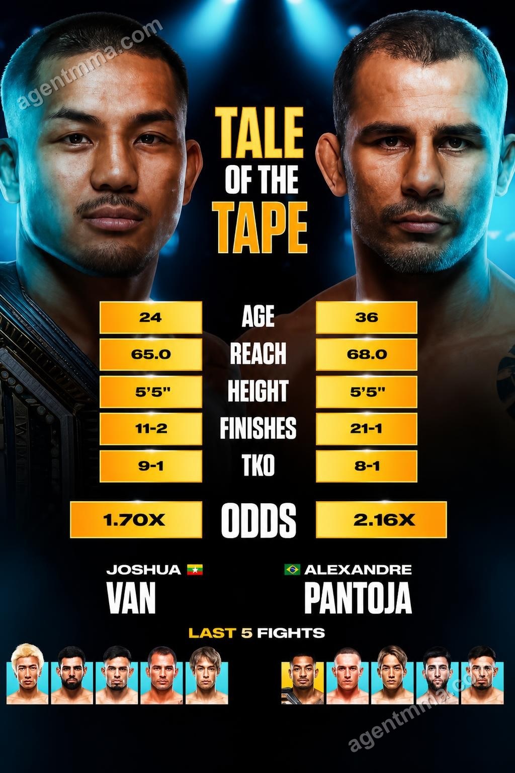 UFC 331 en Los Angeles presenta revancha entre Pantoja y Van, y enfrentamiento entre Tsarukyan y Ruffy