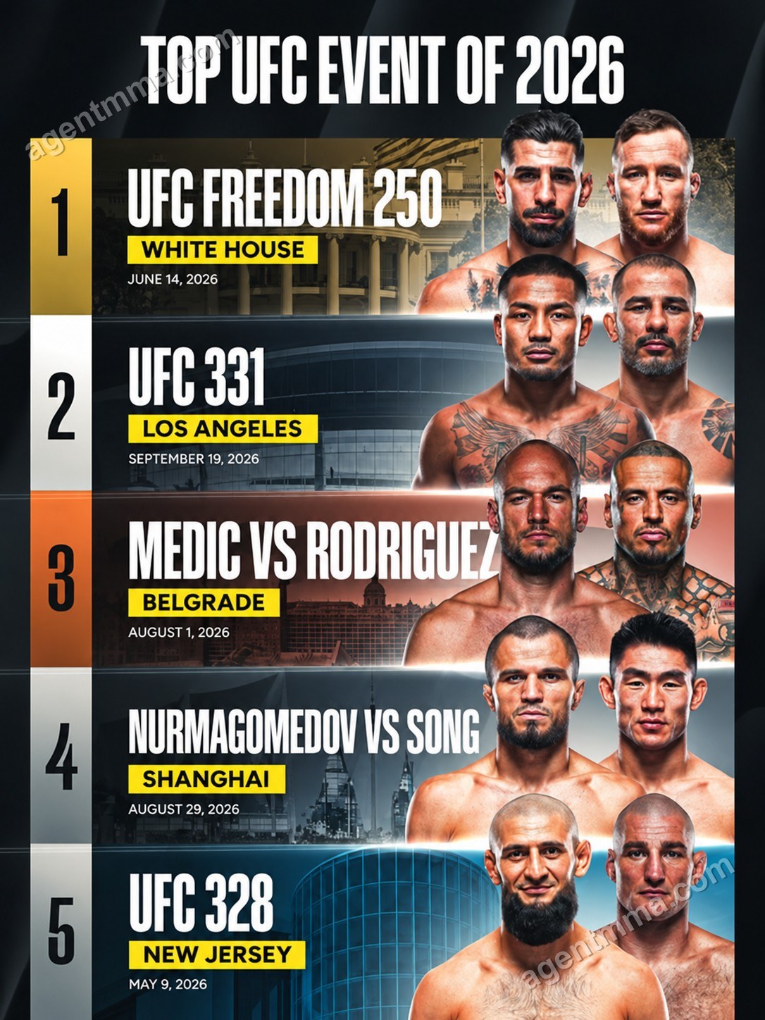 UFC Freedom 250 tops 2026 event ratings according to Verdict MMA app