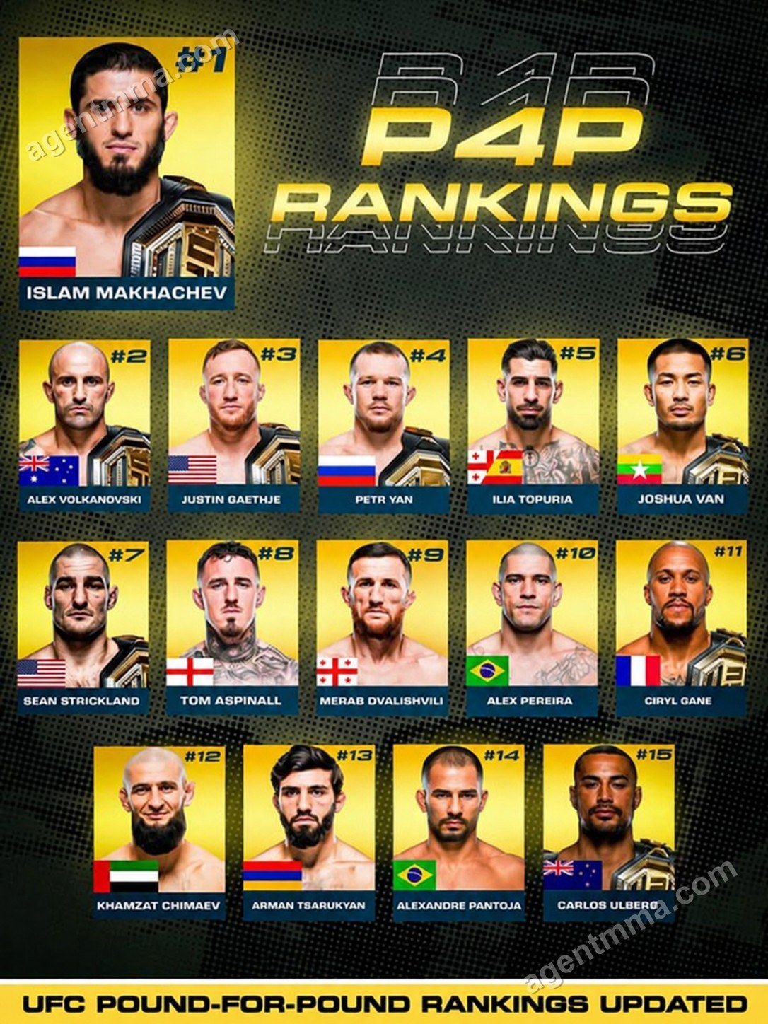 I need to see the Instagram caption to write the headline. You've provided a caption that says "Pound-for-Pound rankings