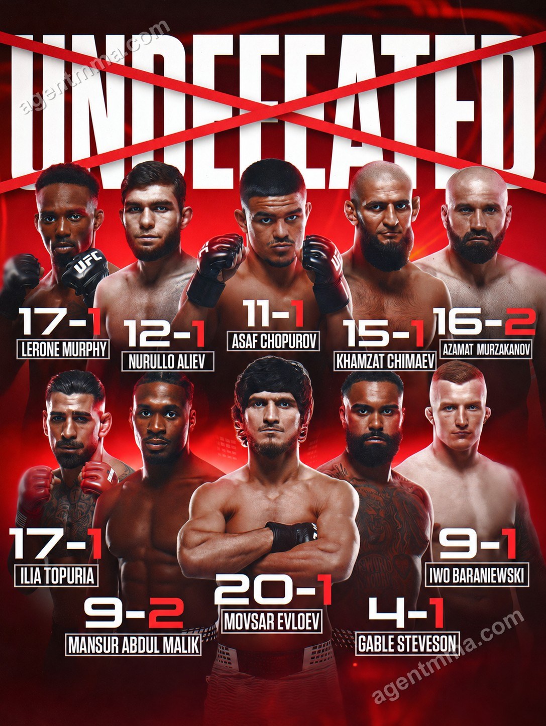 2026 Brought Losses to Several UFC Unbeaten Fighters, Including Rafael Estevam and Axel Sola