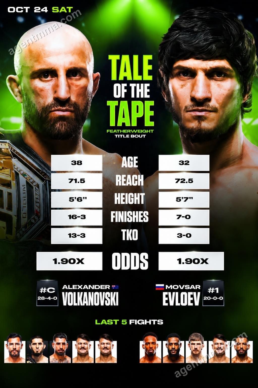 Volkanovski Enfrenta o Invicto Evloev, e Yan e Dvalishvili Disputam Trilogia no UFC 333