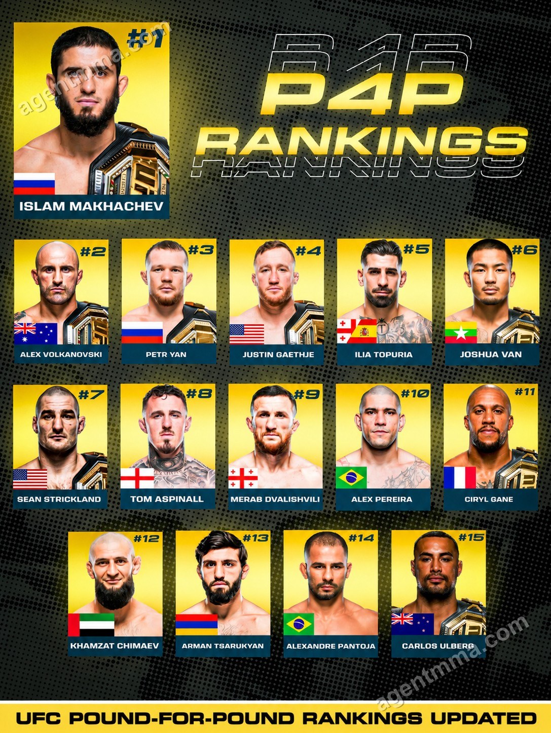 Classement UFC pound-for-pound mis à jour après UFC 333 ; Makhachev conserve la place n° 1