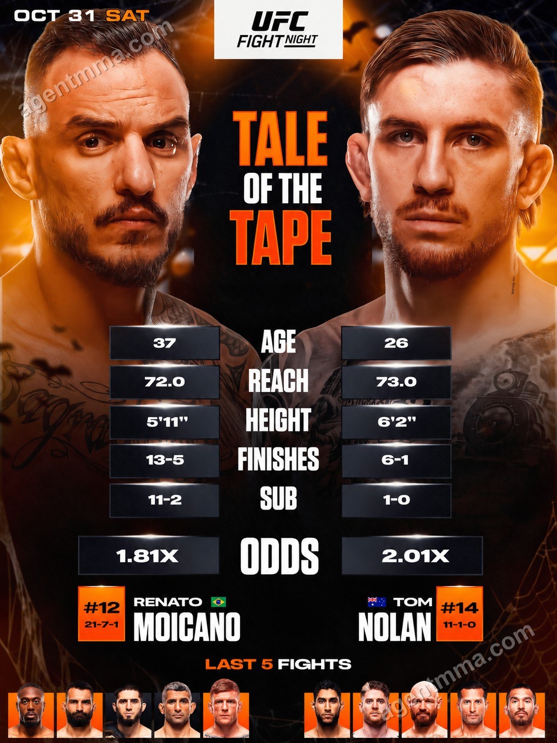 Renato Moicano enfrenta Tom Nolan em Las Vegas na noite do Halloween no Meta APEX