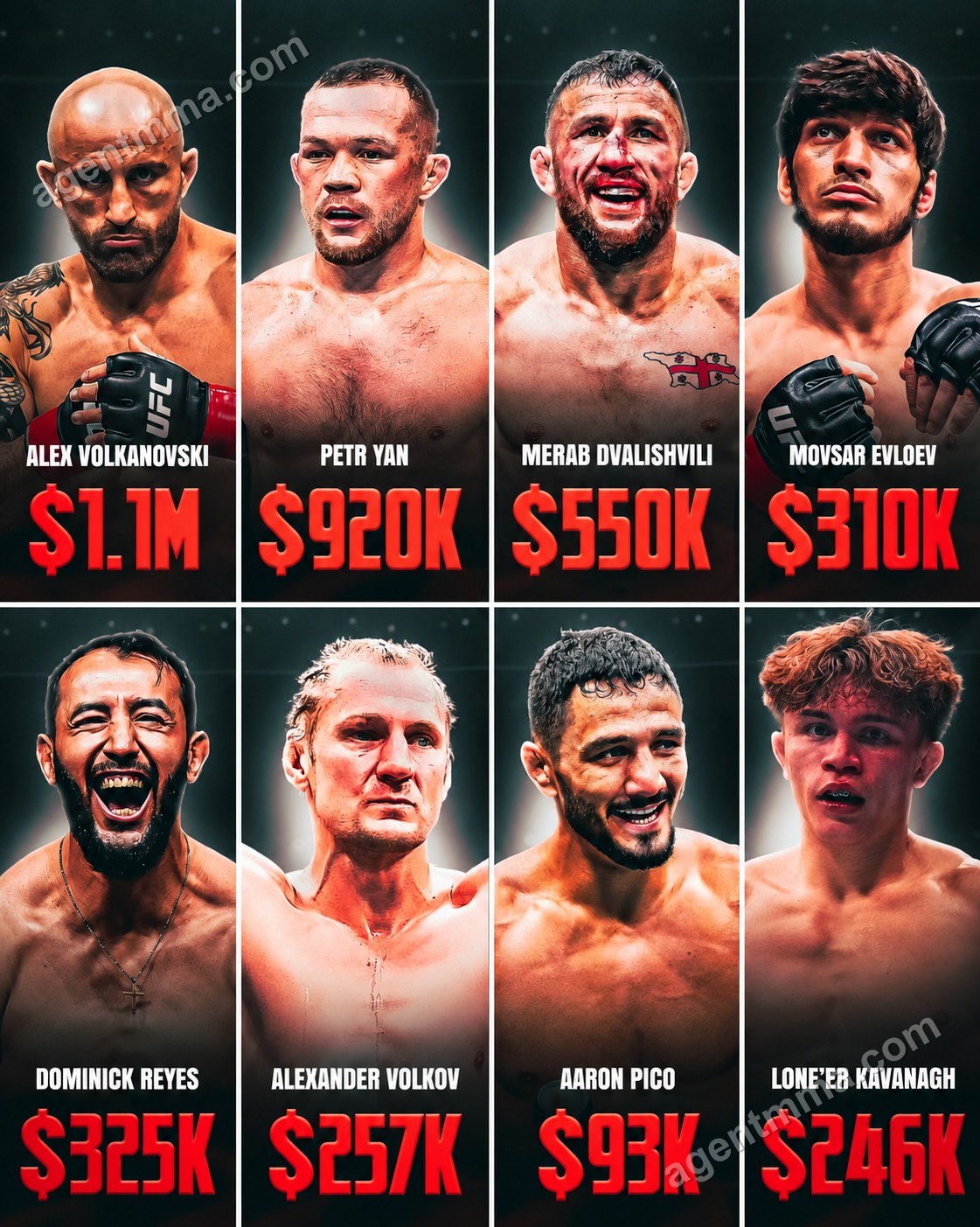 Волкановски, по сообщениям, возглавляет список зарплат бойцов UFC 333 с предполагаемой суммой $1,18 млн